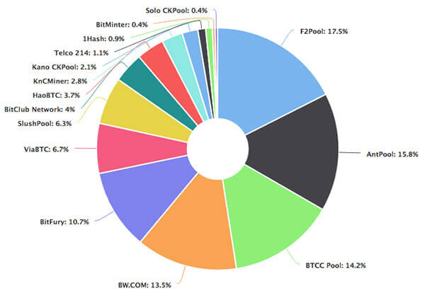 DATA | img | mining-pools.jpg